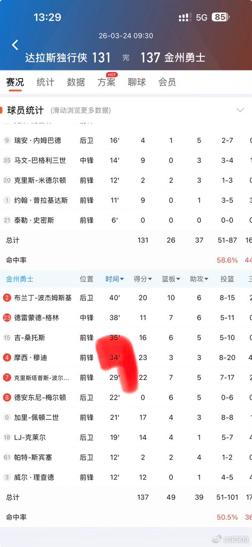 穆迪膝盖变形中超联赛 伤好久回来第一场比赛就打34分钟，肯定是增加了受伤的概率，