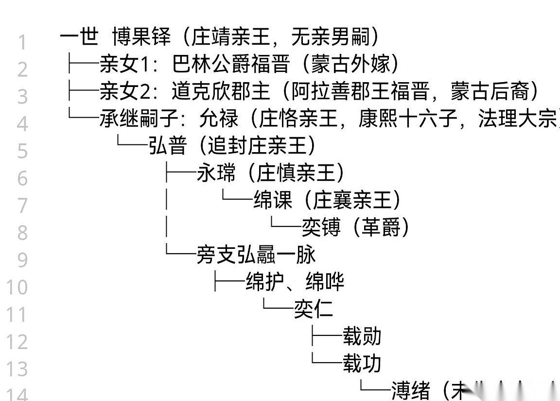说实话，要是你一觉醒来，白捡了一个原本属于你大伯家的千亿集团董事长位子，你心里虚