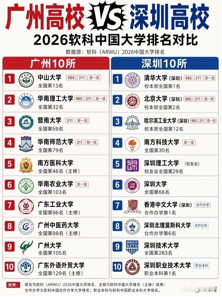 广深清北都有，高校看起来高大上，实则本科就读的没几个“实惠”！
