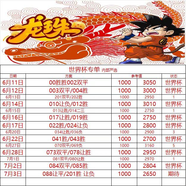 7.3世界杯🏆二串继续冲连宏 足球推荐⚽扫盘如下088 世界杯🇨🇴哥伦比亚
