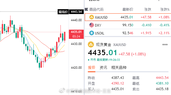 看吧，130点，放这儿了。你们翻翻自己口袋，收获了多少呀？ 我不问，你自己心里有