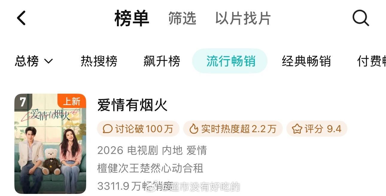 檀健次《爱情有烟火》腾讯站内一周畅销榜来到第7了我们小烟火越来越好了，看拉新就知
