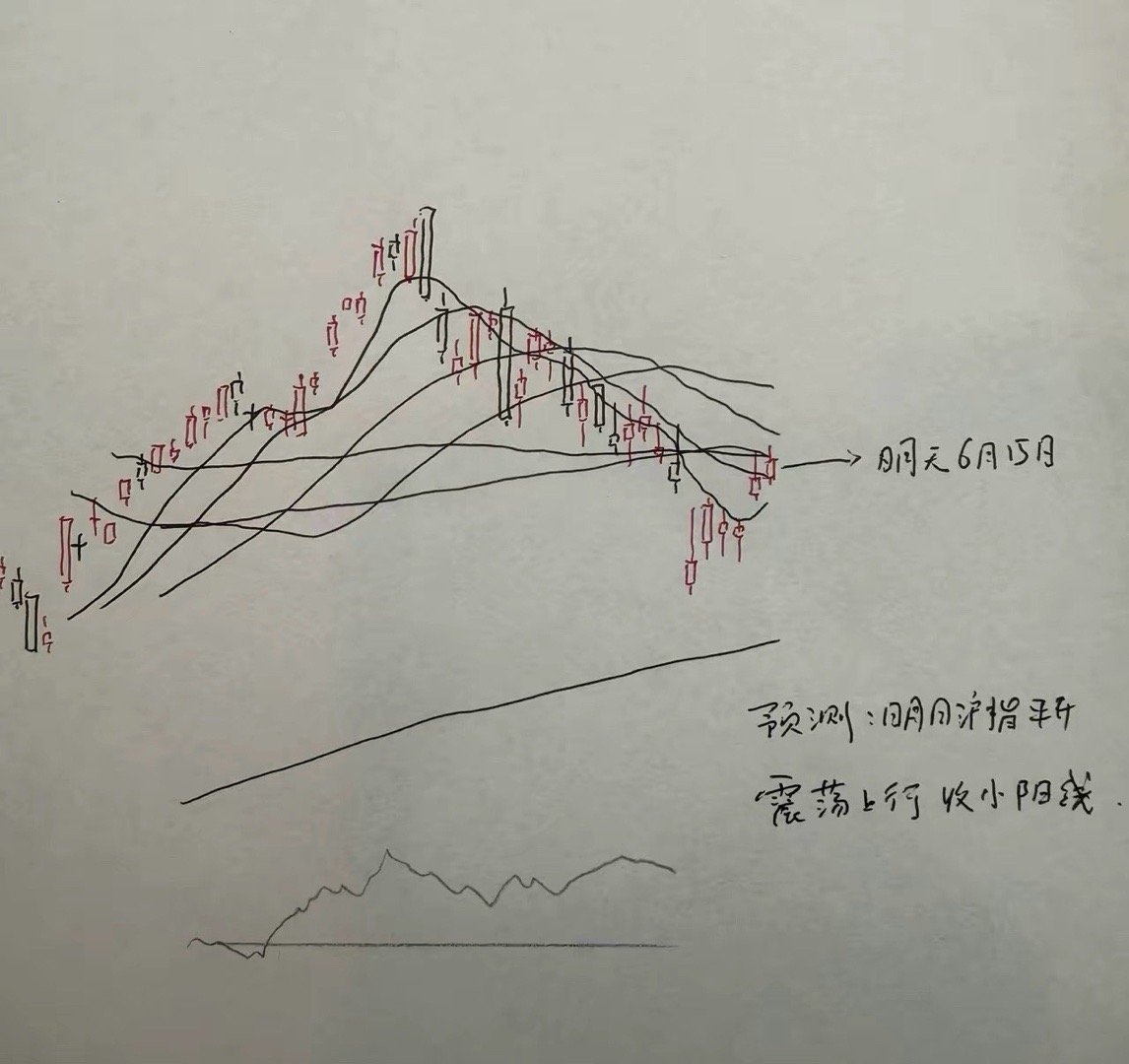 明天A股怎么走？到底是涨是跌？我做了一个大胆的预判为什么这么预判？三个具体理由：