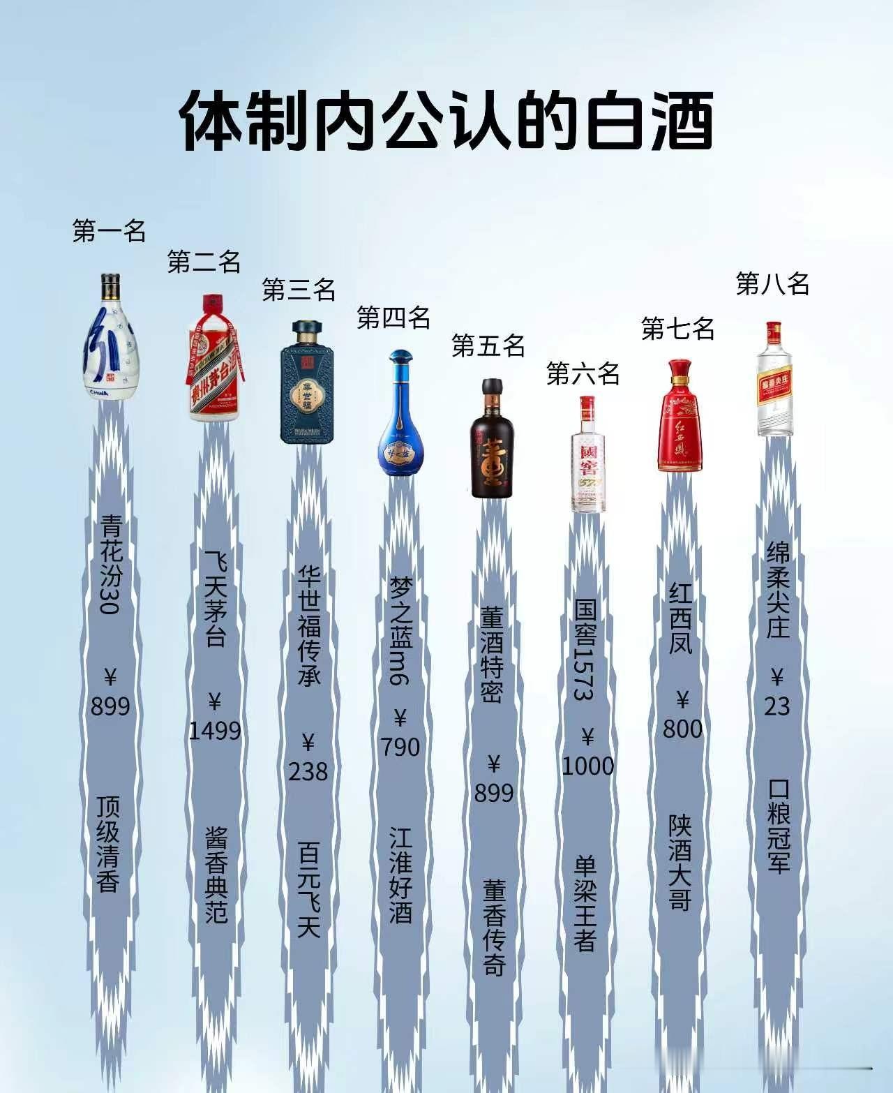 安徽除了古井贡酒,还有什么酒吗?
那不是太多了
口子窖
沙河
明绿液
种子酒
迎