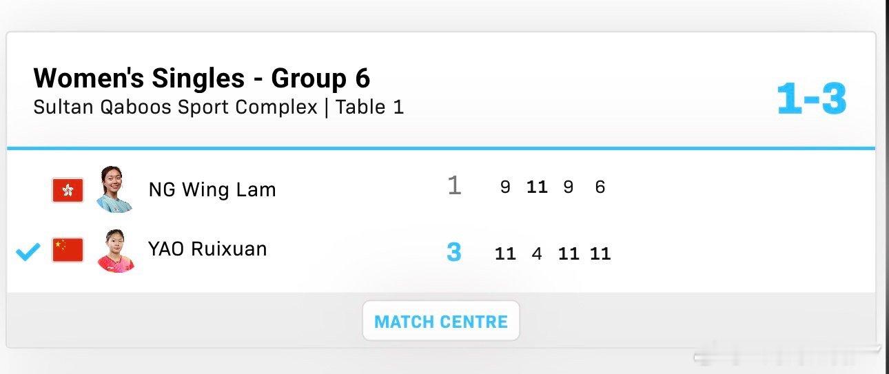 2026wtt马斯喀特挑战赛资格赛小组赛姚睿轩3-1吴咏琳 