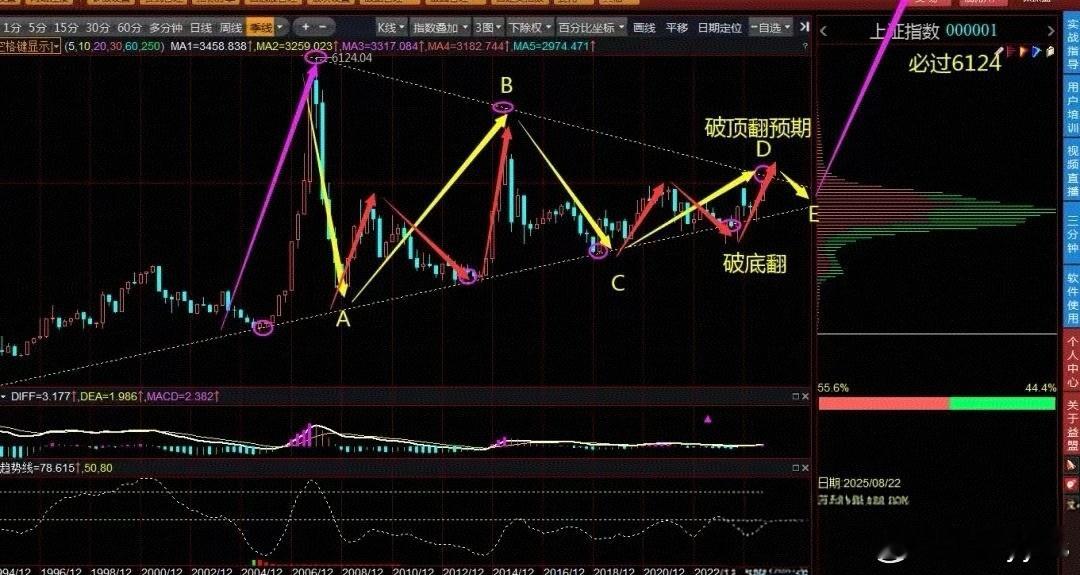 此生能否再见6124点？A股