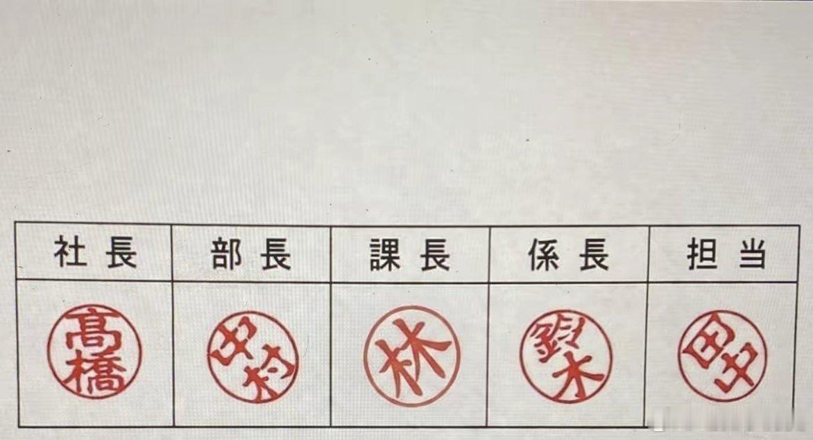 为了表示敬意，日本员工向老板、领导提交文件时，会将印章向左倾斜，形成鞠躬印章！所