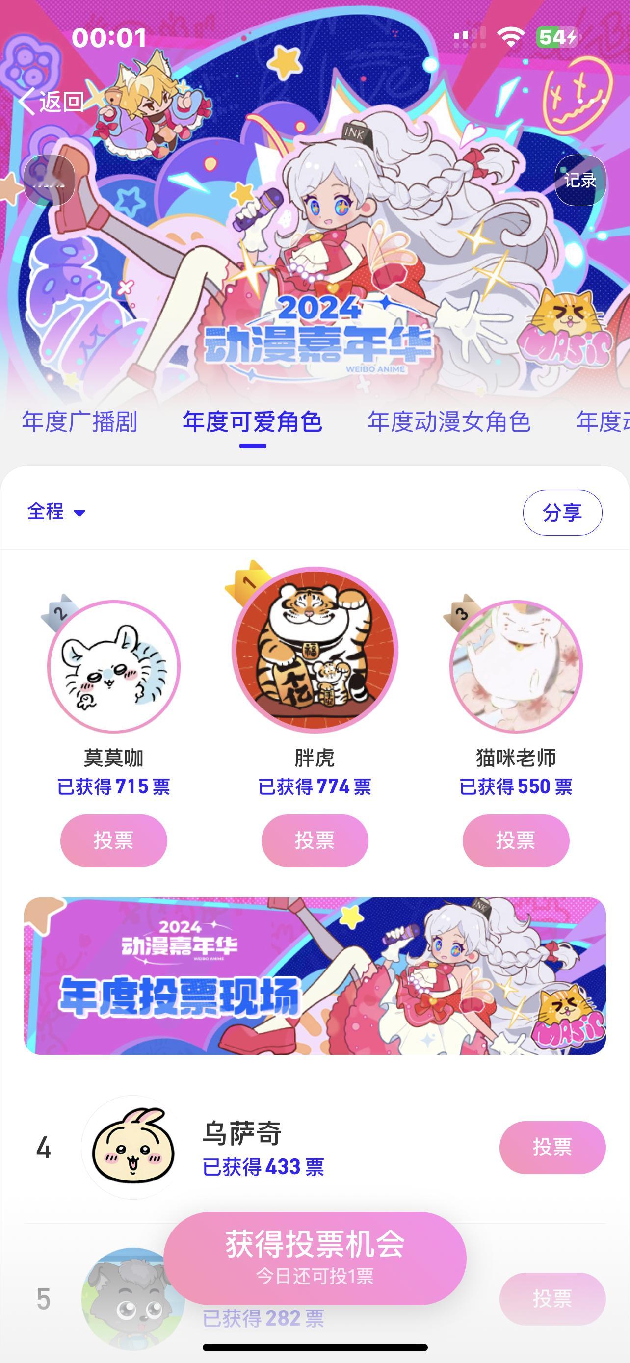 2024年度动漫嘉年华投票活动已开启！大家都把票投给谁了呢[收到] 