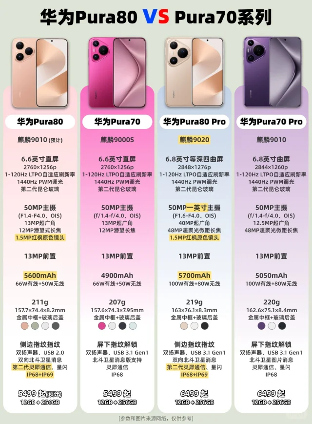 华为Pura80 🆚 Pura70系列