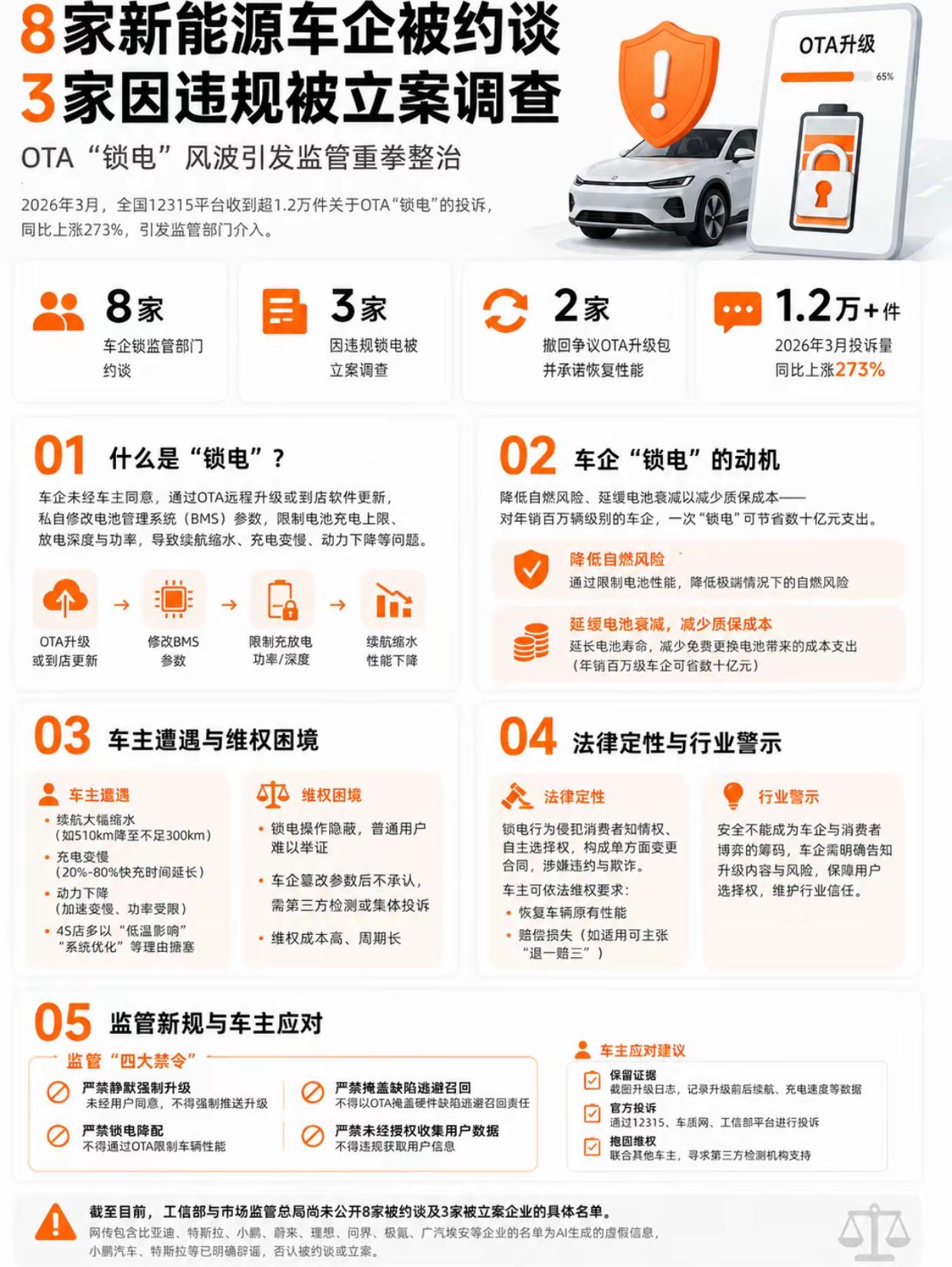 约谈“常客”很可能是那些冬天续航打骨折、但又想标出漂亮数字的品牌——某头部新势力