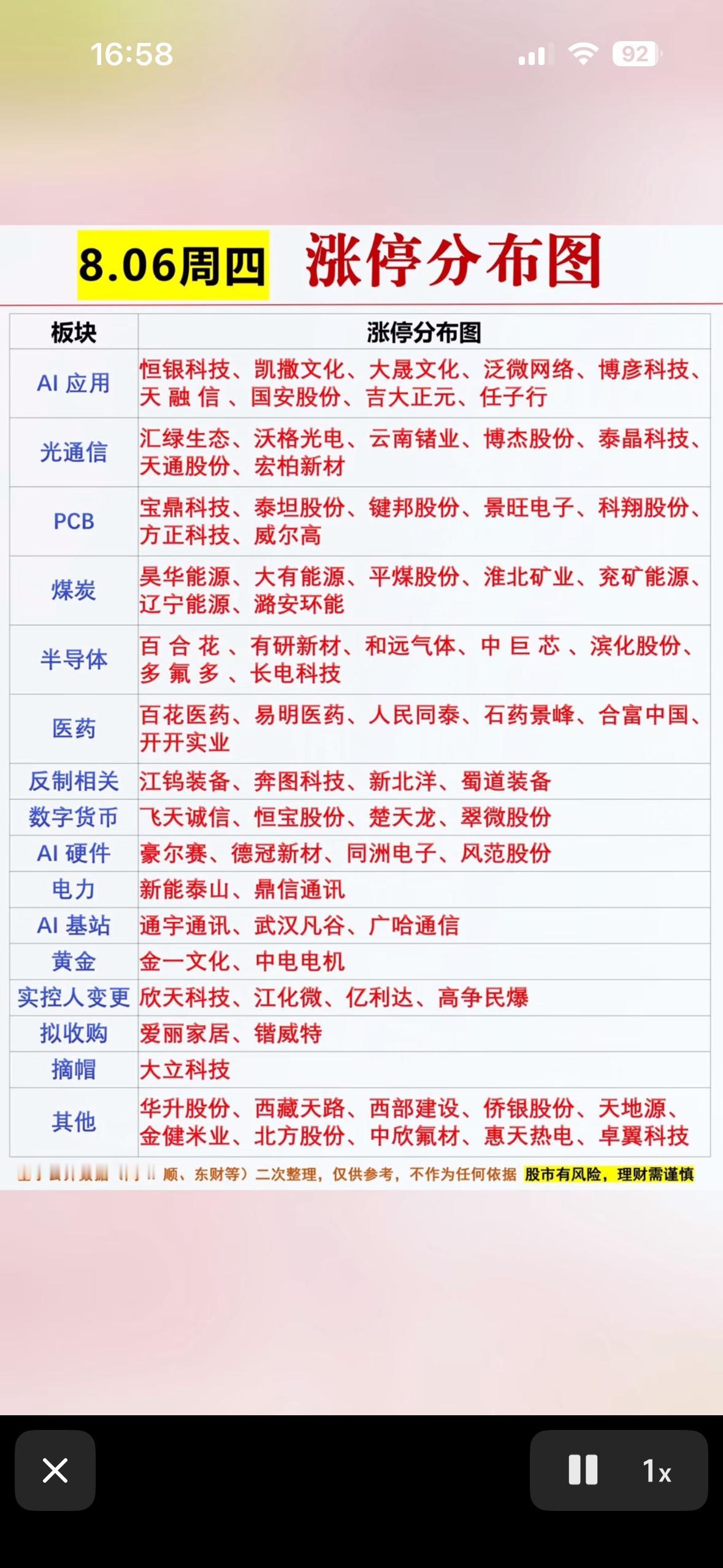 8月6日涨停分布出炉，AI应用领跑！热门板块全收录，快戳图查收你的“财富密码”吧