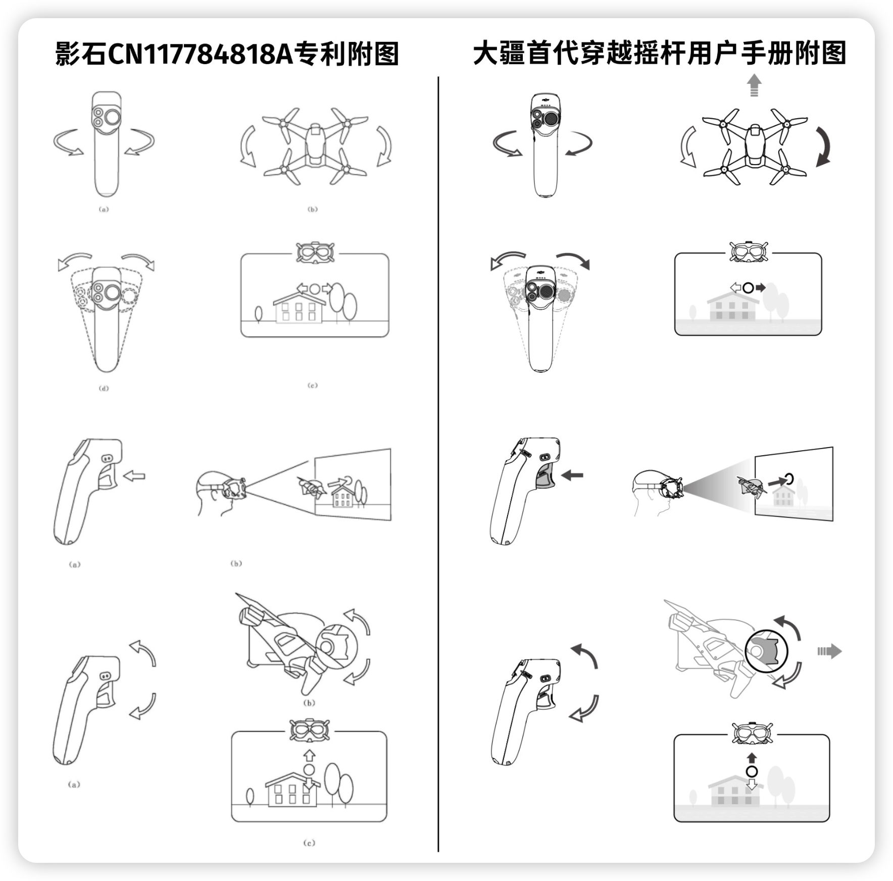 大疆诉影石专利图曝光像，实在是太像了。。据悉影石其中一项专利「无人机控制方法、装