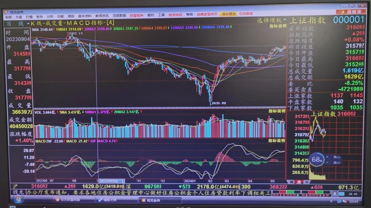老手说股：（3）
早上复了下科创板，创业板，深成指，总体感觉，它们第一波涨幅太大