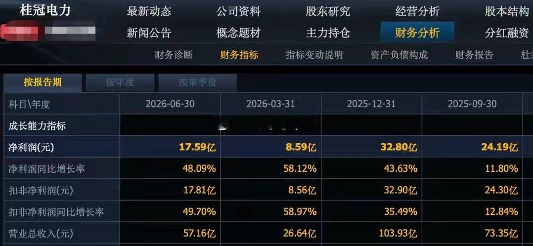 8月30日，业绩大幅增长的电力个股一览随着中报陆续披露，不少电力板块上市公司交出
