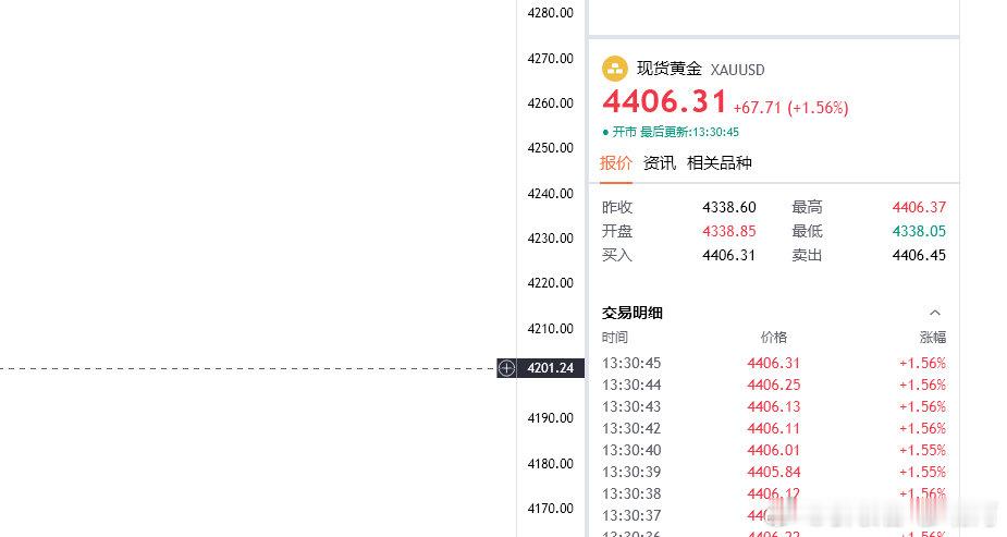 持续上涨1小时线都看不了，4小时才能跟上！你们觉得我莽我笑你们不敢看，上次大涨你