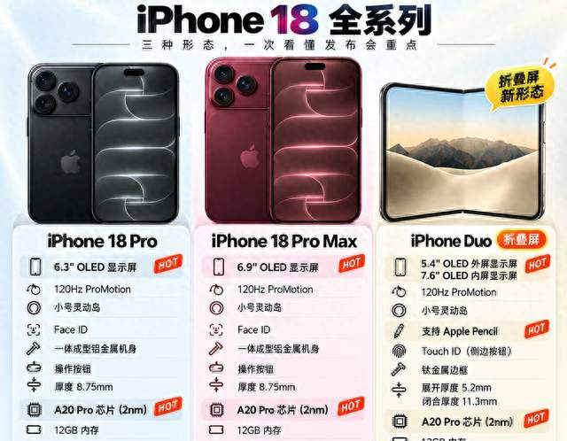预约两百多万人，测评博主却在劝退——iPhone Duo 到底谁在抢？