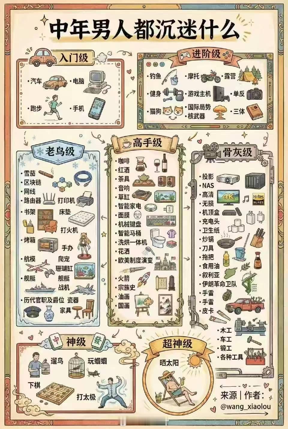 中年男人都沉迷什么…………对照检查了一下在高手和骨灰里中枪了