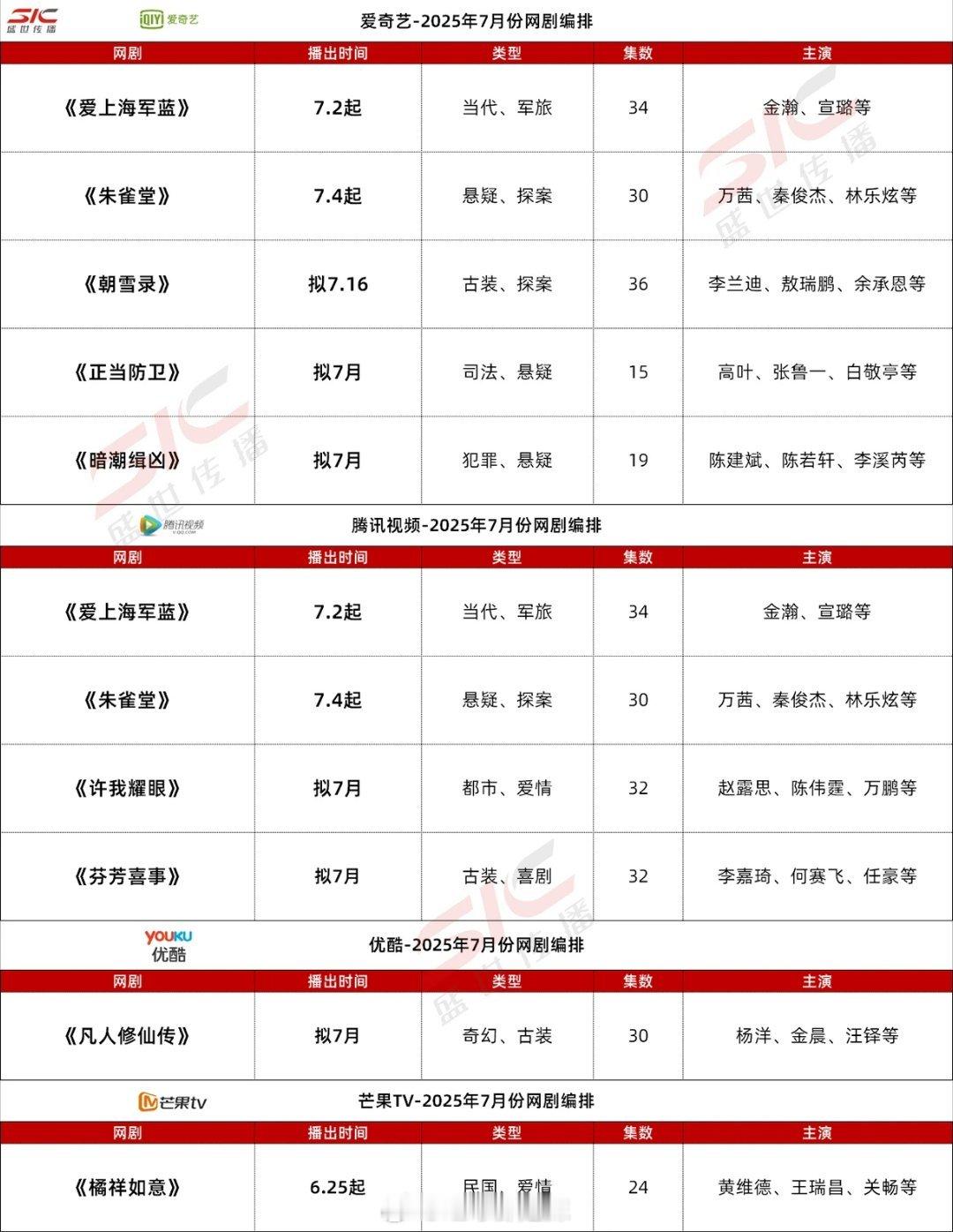 🐧🥝👖🥭7月网剧排播 ​​​