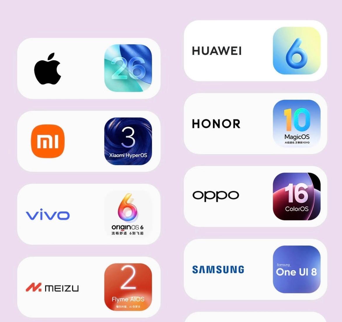 你最喜欢哪家系统？ 