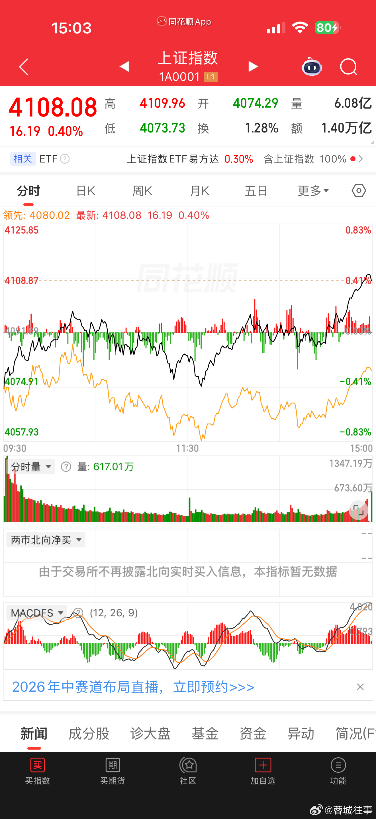 A股科技板块市值占比超过3成现在这市场强拉指数的操作，真的太牛了。为了表面好看，