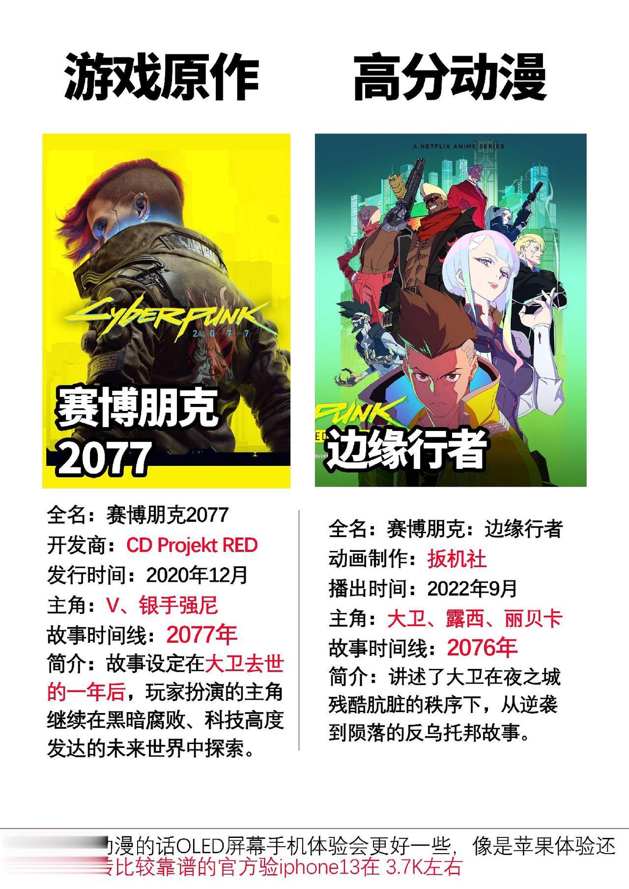 话说赛博朋克2077的动漫剧拍的很不错#赛博朋克往日之影 #赛博朋克2077