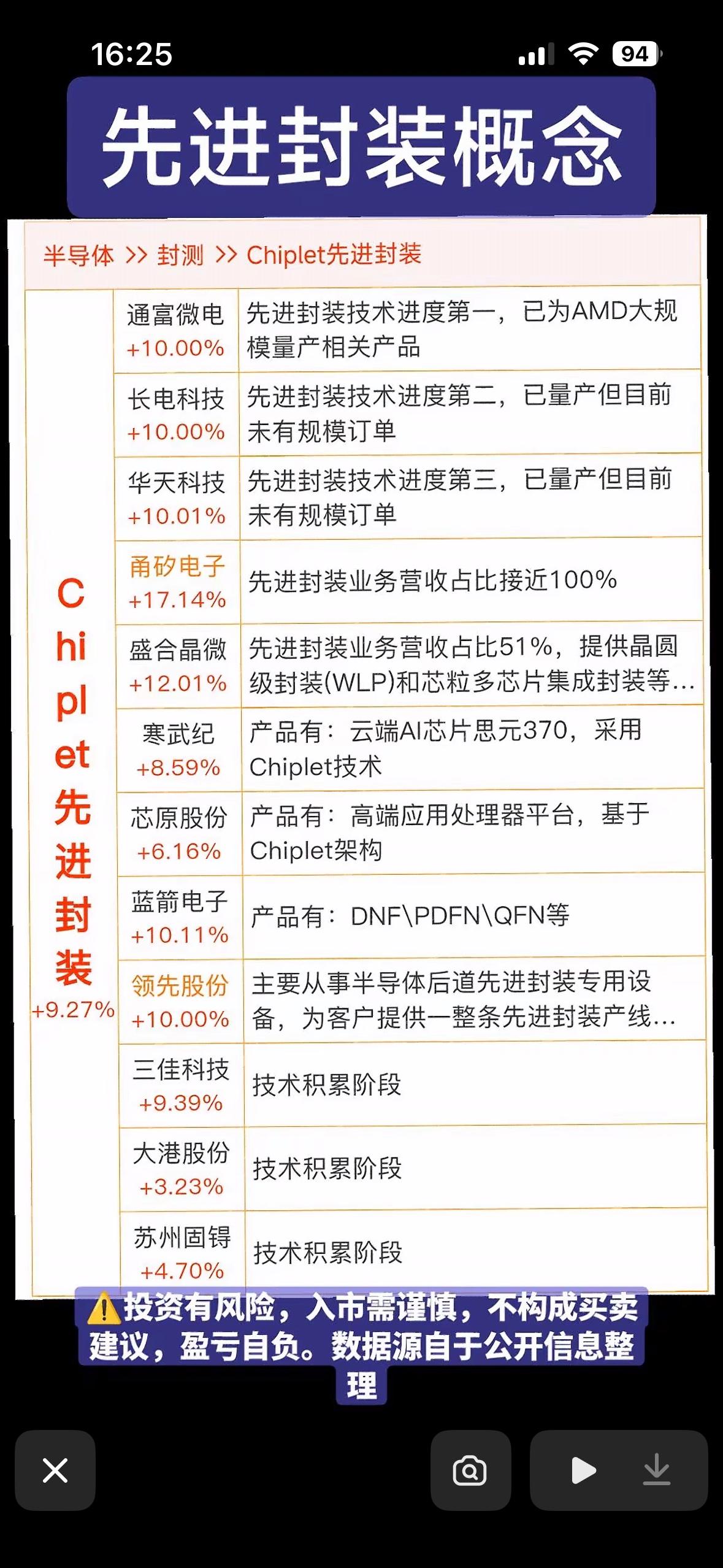 半导体封装概念股分析：领先技术，市场潜力大！

半导体封装概念股最近很值得关注，