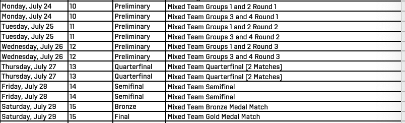 根据2028洛杉矶奥运会乒乓球总赛程表的具体轮次安排，奥运会混团应当是将16支队