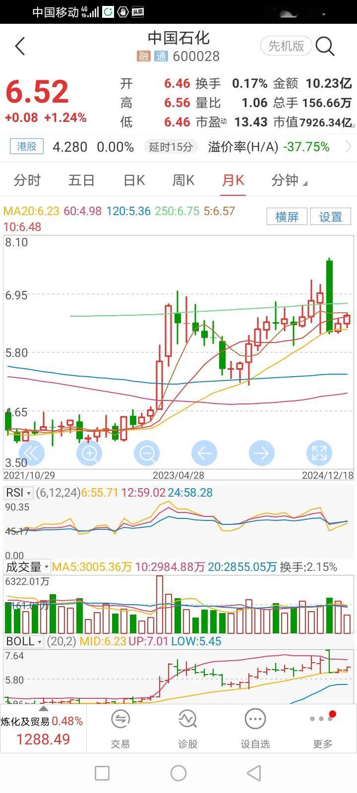 在股市投资“人弃我取”很有必要。
曾经的22年，石化、国有大行等股票不受市场待见