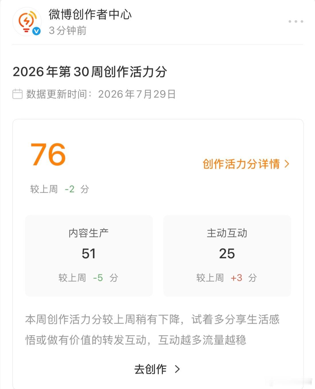 活力分下降了2分，接下来我将继续持续保持热爱，稳步更新，认真对待每一条内容，好好