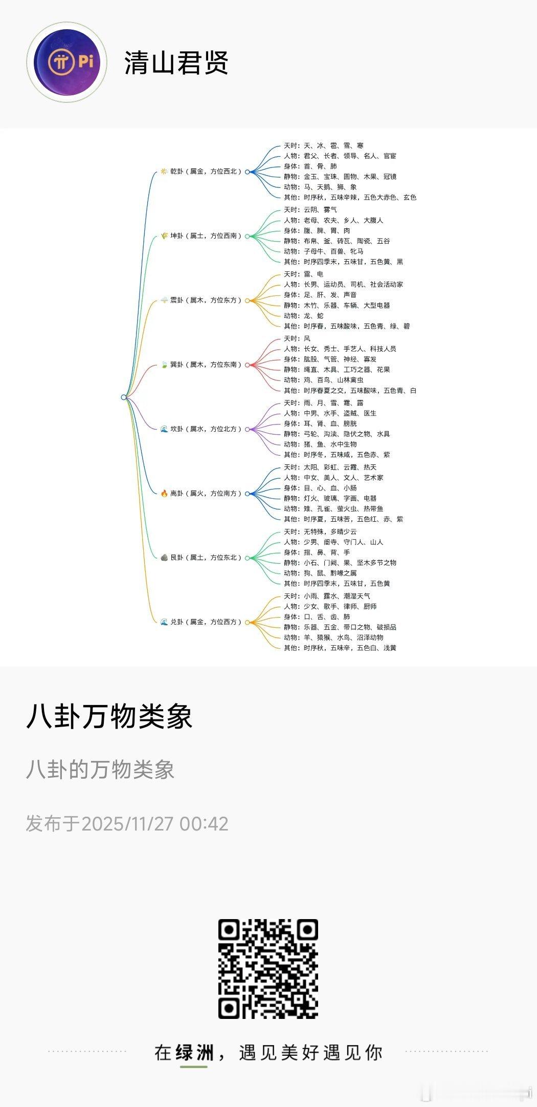 我在发了一条 超棒的动态，戳我看看>> 绿洲
