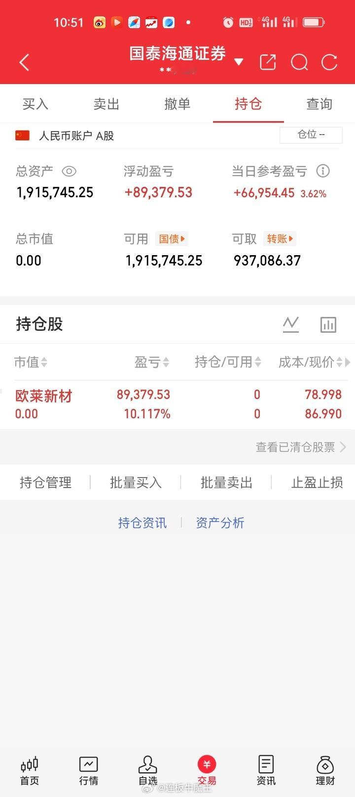 周四早盘清仓止盈欧莱新材688530盈利10.117%.获利89379.53元。