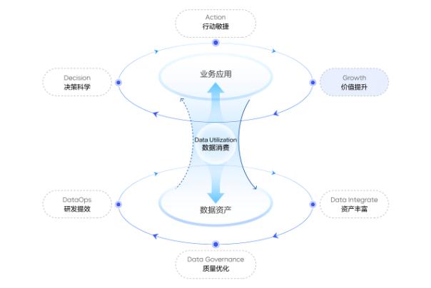 挖槽！这个东西厉害了，火山引擎数据飞轮也接入了大模型，以后我们看视频，买东西都可