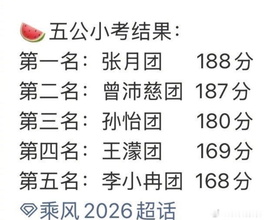 曾沛慈团心引力187分五公小考就差1分？这不叫拉胯，这叫给决赛留悬念！曾沛慈团《