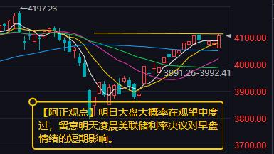 【4月29日收评：明日大盘大概率在观望中度过 留意明天凌晨美联储利率决议对早盘情