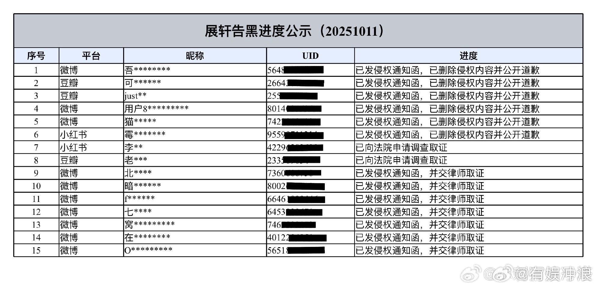 展轩告黑维权进展公示展轩公示告黑维权进展展轩告黑维权进展公示，好，好的 ​​​