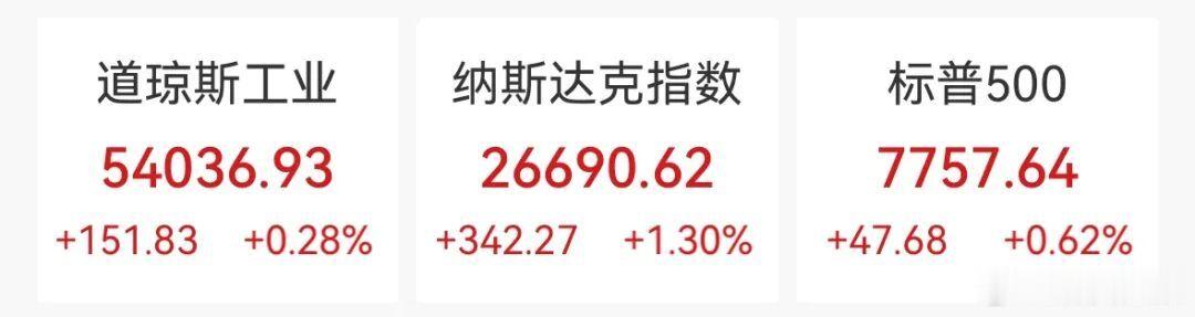 【黄金为何突然大涨】美国非农爆冷金价飙升原因当地时间8月7日，美股三大指数集体收