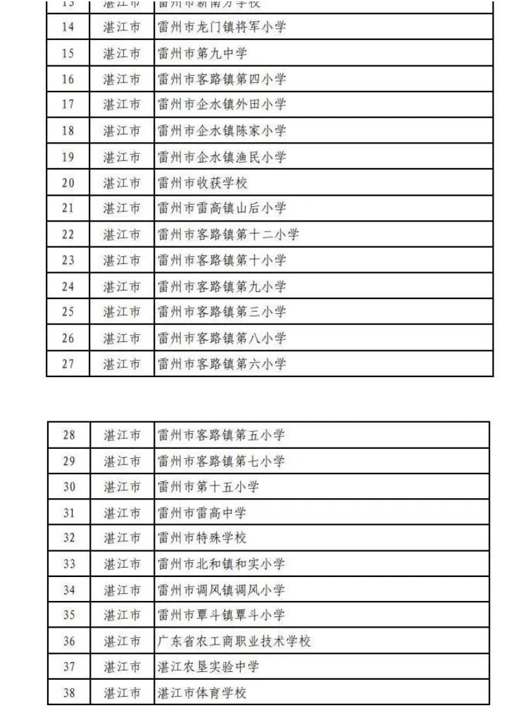 雷州客路镇有那么多小学吗？为什么还年年说学位紧张，镇圩两所小学人满为患？

今天