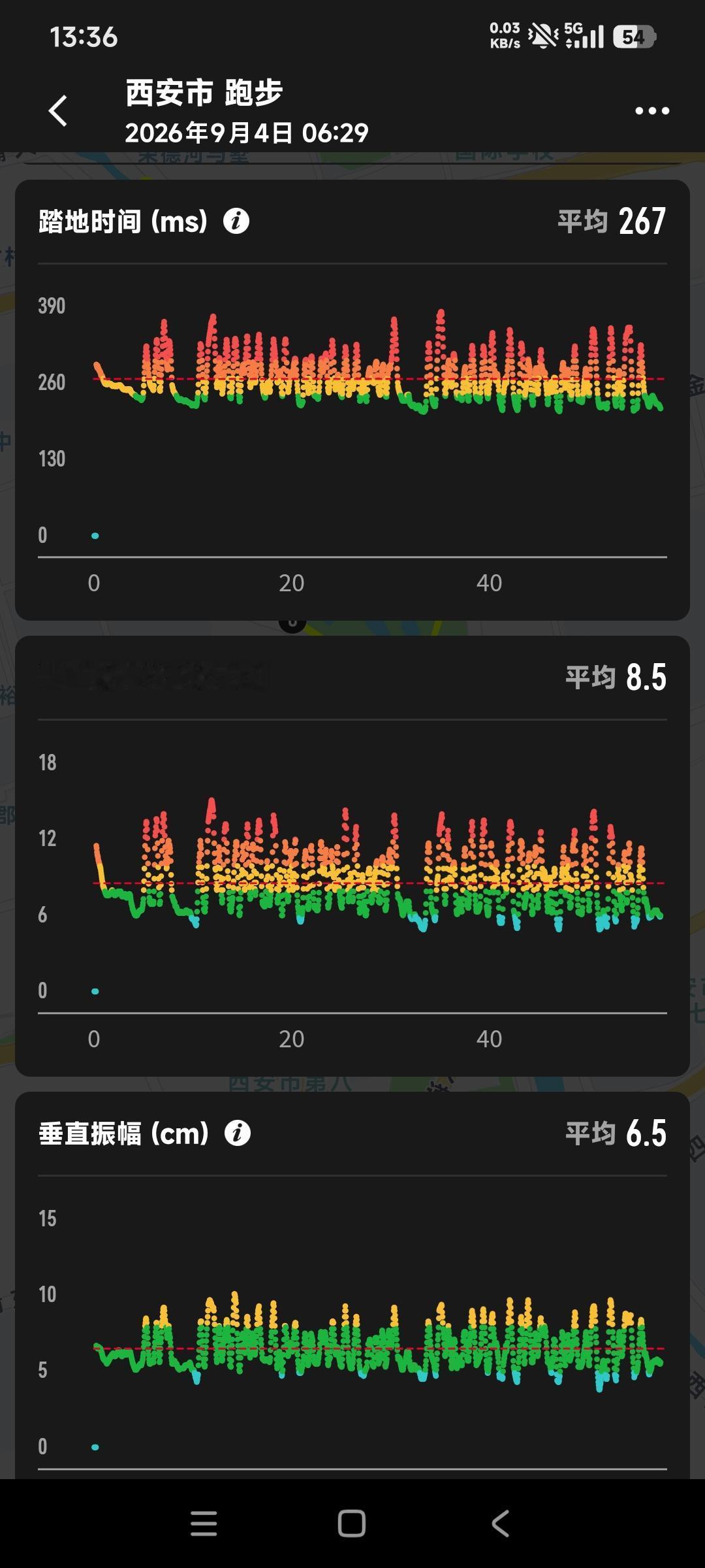平均踏地时间267，垂直振幅6.5属什么水平?
平均触地时间267毫秒，垂直振幅