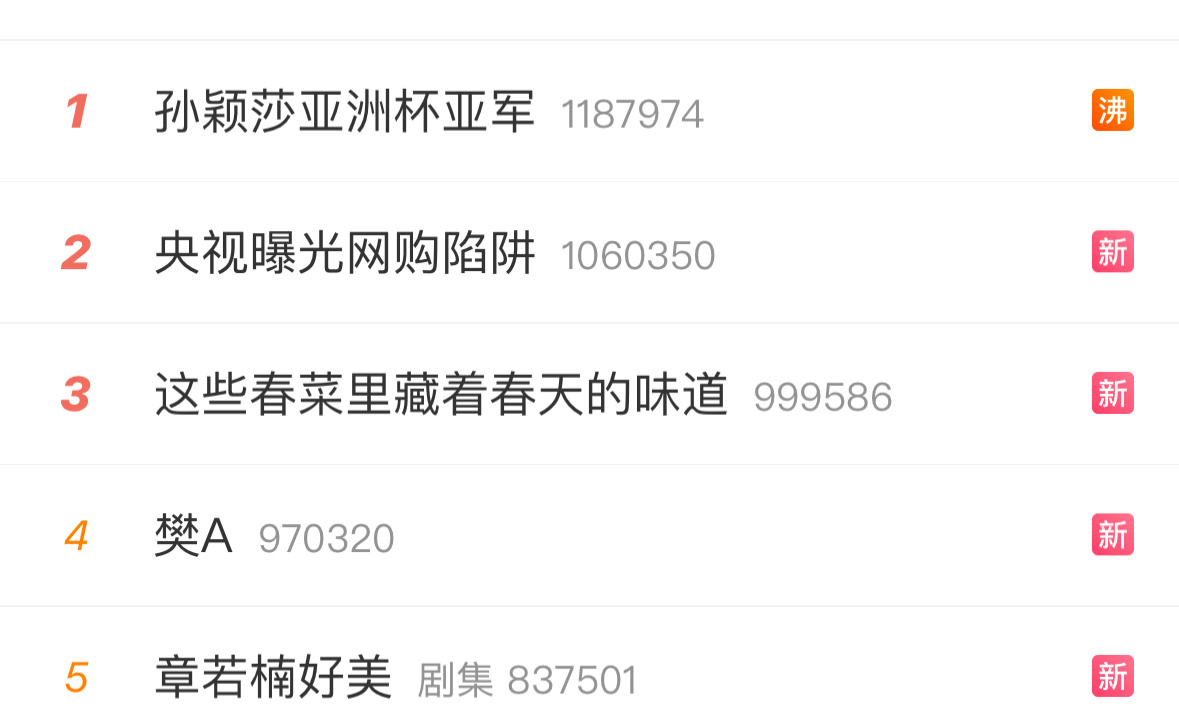 樊A 给我们家A崽记录一下热搜第四[酷]咋整 超级金满贯球拍比一些乒人红[男孩儿
