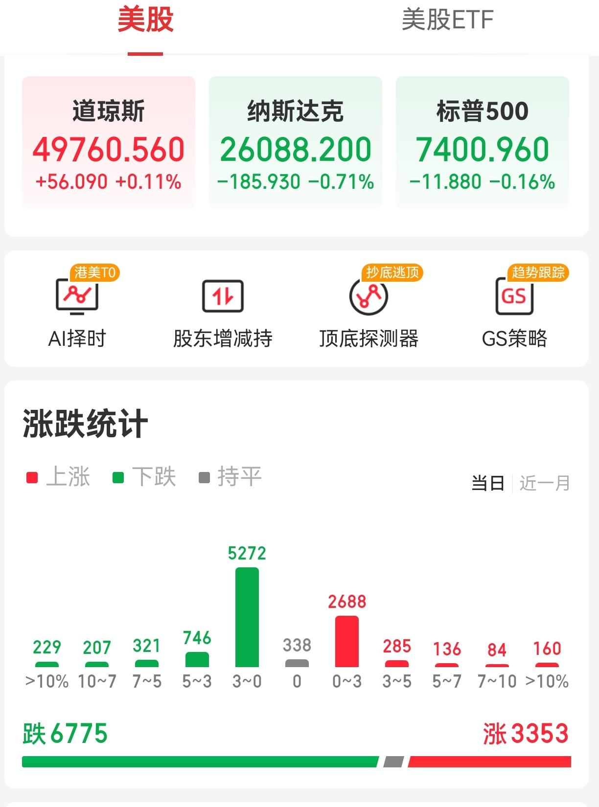 【周二外围市场：美股三大指数收盘涨跌不一 中概股龙头指数收跌 夜盘富时A50期指