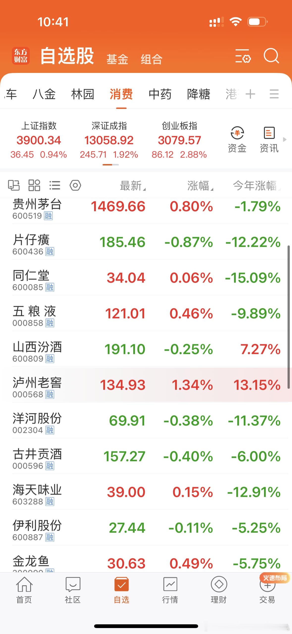 乌龟拿着新三傻（消费龙头、高端白酒、品牌中药），在轰轰烈烈的A股牛市中躲牛市。感