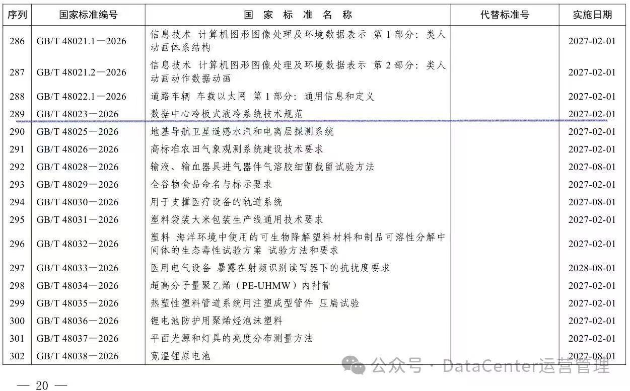 首部液冷国标参编单位侧记：跟着“老大哥”，把路走宽
作为参与过《数据中心冷板式液