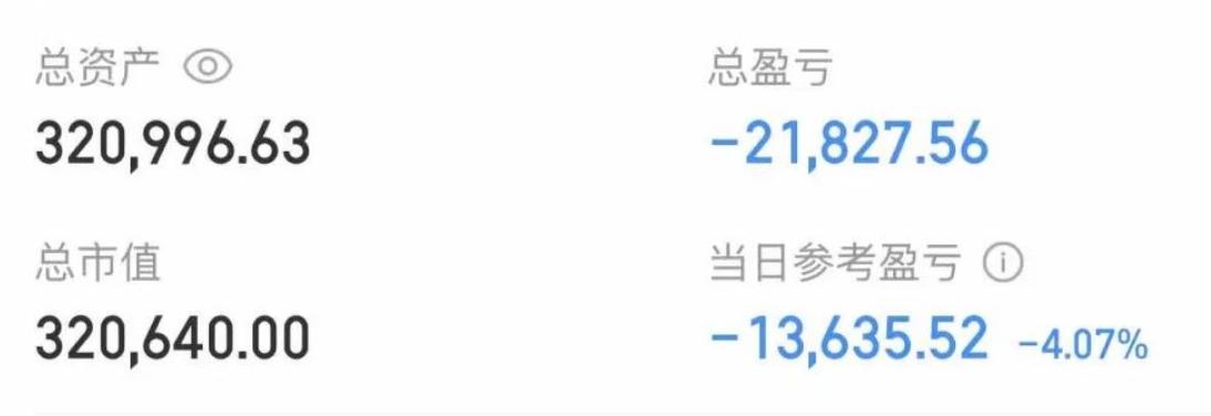 大曾子明天要跌破30了，今天绿了两万多，看来是合肥拿着没动，目前这K线看着像下跌