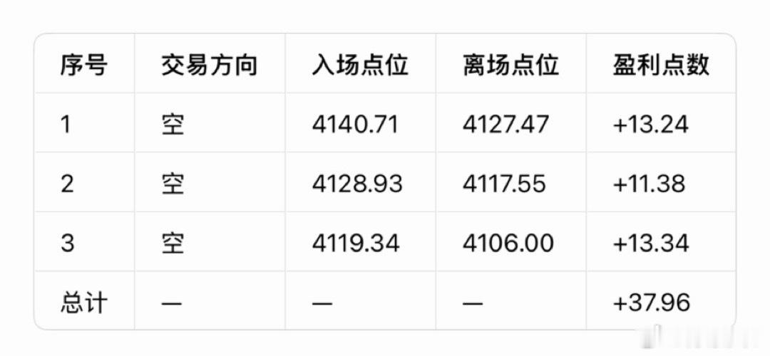 黄金  6月23日（周二）总结：     昨日金价整体维持空头震荡下行走势，受前