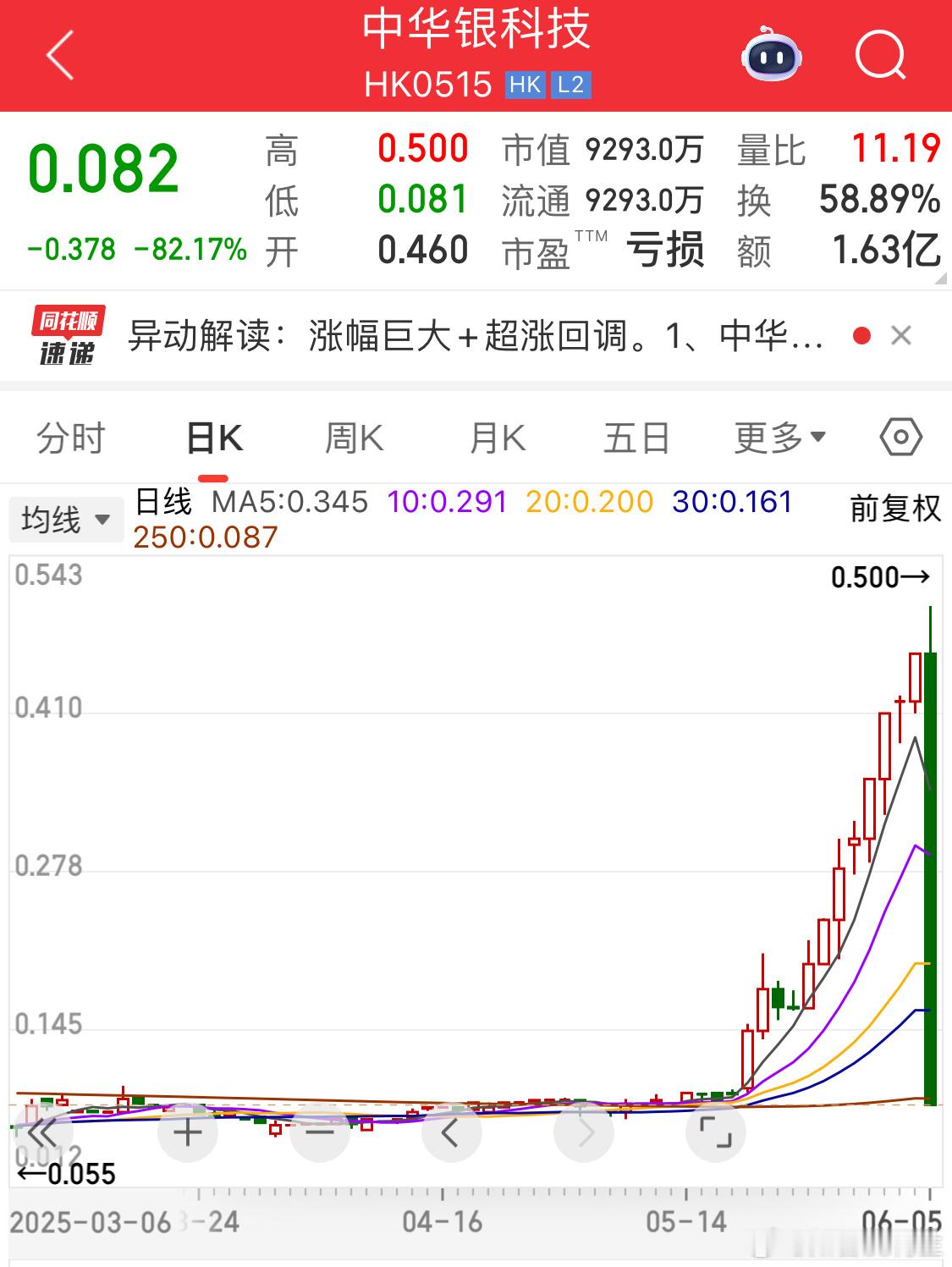 [doge]刺激直接一觉醒来家没了哈哈哈哈 ​​​