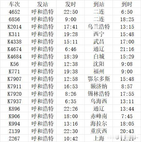 呼和浩特站始发列车一览，2026年多个新方向列车开行

呼和浩特站是内蒙古自治区