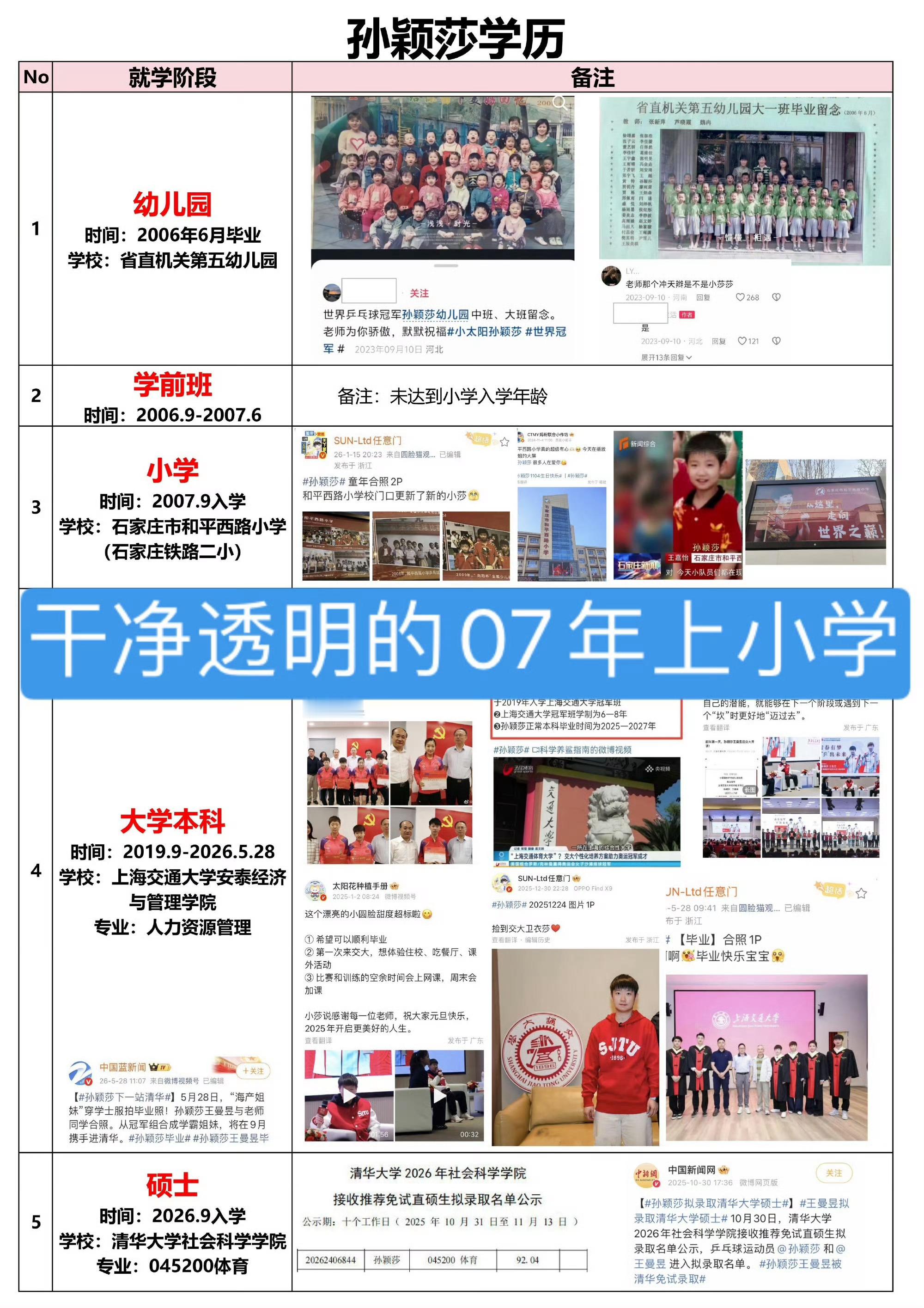 还咋直白了啊，真情告白啊谈什么真性情啊，真年龄都没有又不是纯闲给喜欢的人辅酶失败