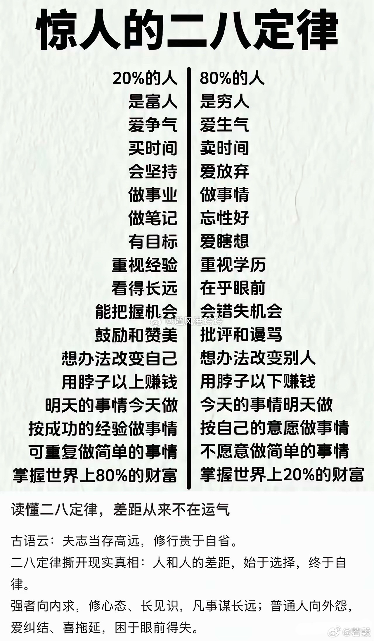 驚人的二八定律 