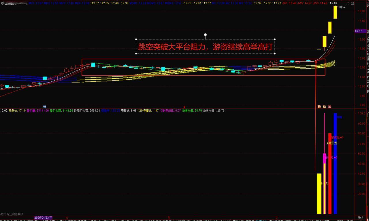 炒股，耐心是必不可少的！耐心等待进场时机，耐心等待趋势发展，到趋势拐点时也需要耐
