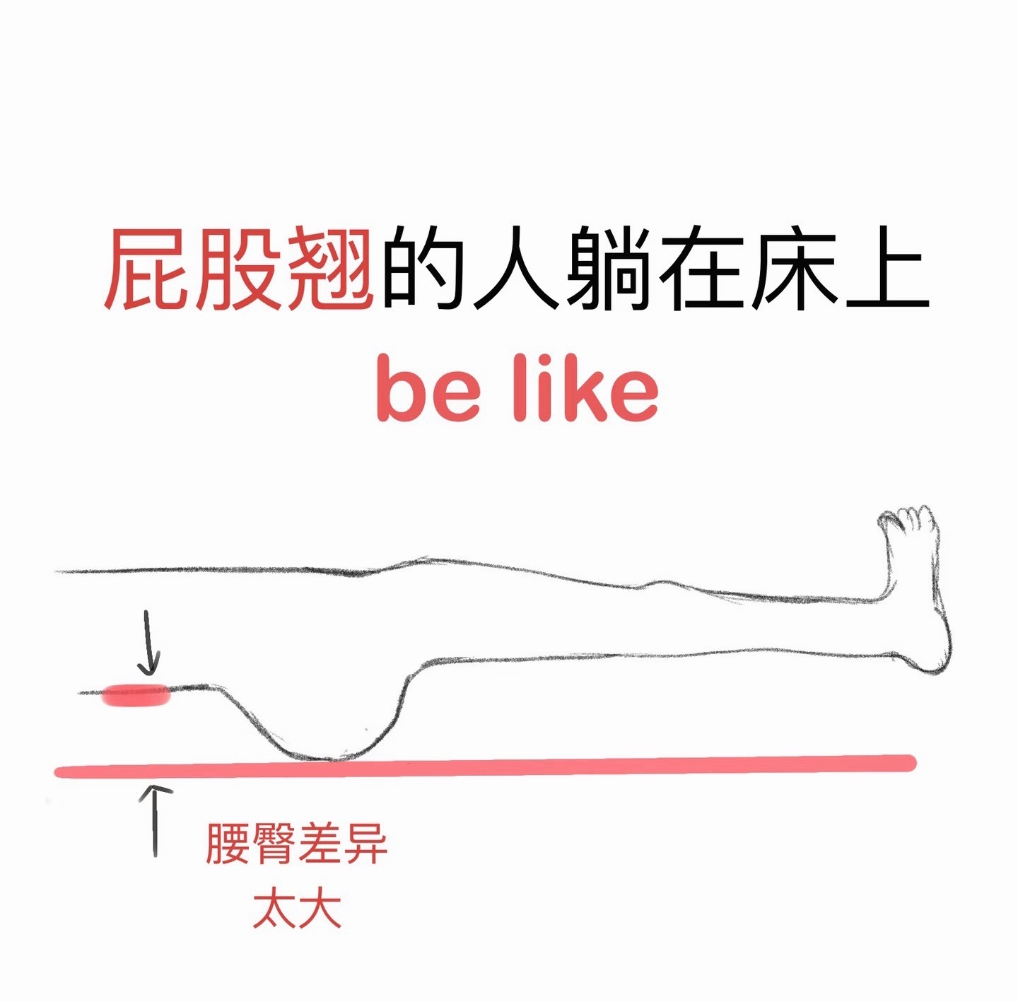 刷到一个🍠上卖床垫的广告，这个图让我想起了某人[柯基] ​​​